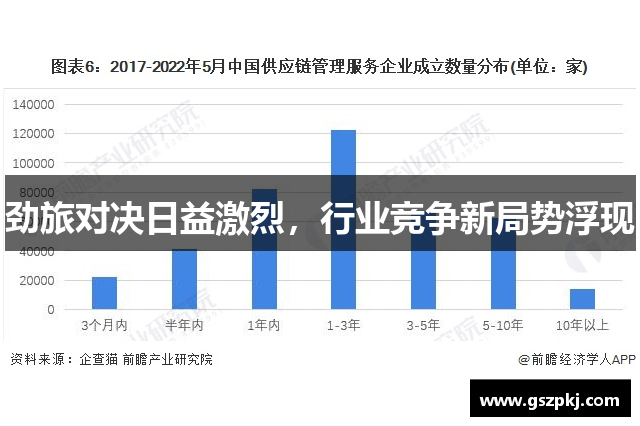 劲旅对决日益激烈，行业竞争新局势浮现