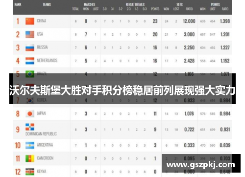 沃尔夫斯堡大胜对手积分榜稳居前列展现强大实力