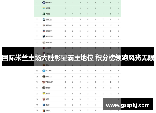 国际米兰主场大胜彰显霸主地位 积分榜领跑风光无限