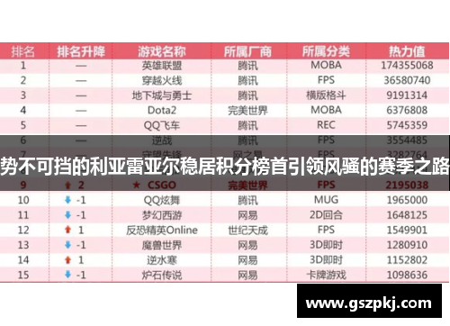 势不可挡的利亚雷亚尔稳居积分榜首引领风骚的赛季之路