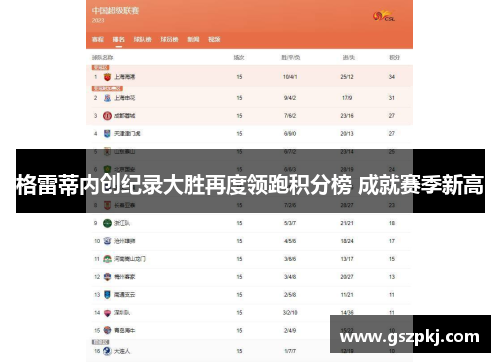 格雷蒂内创纪录大胜再度领跑积分榜 成就赛季新高