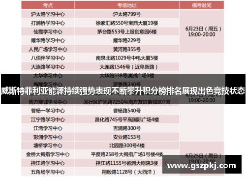 威斯特菲利亚能源持续强势表现不断攀升积分榜排名展现出色竞技状态